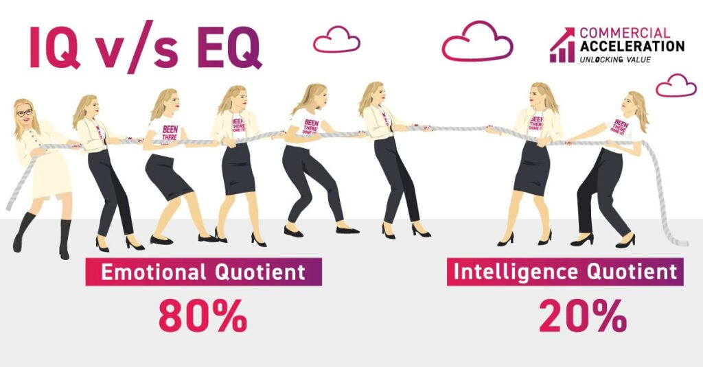 eq vs iq