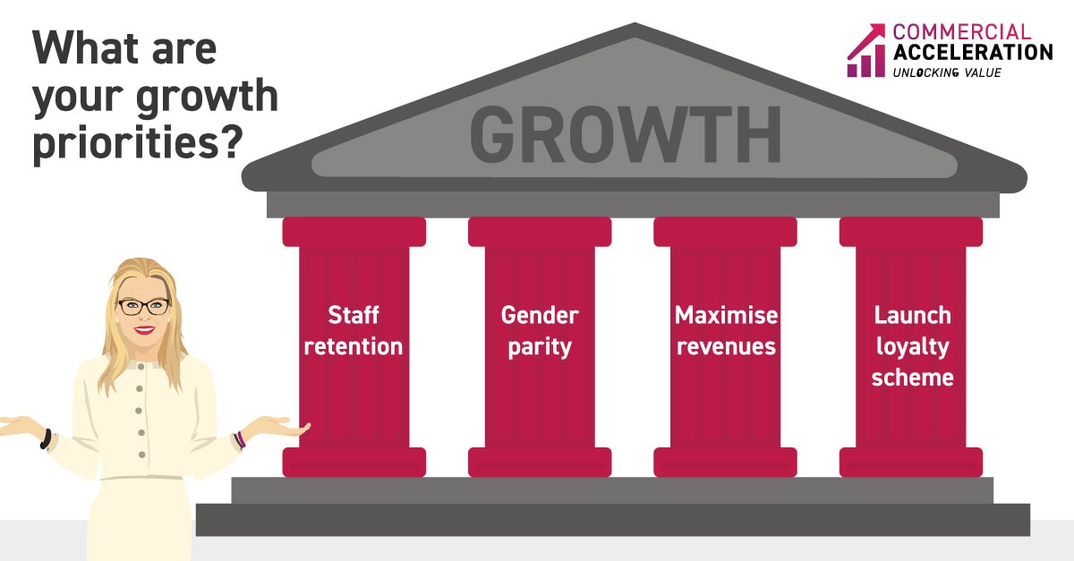 Growth Priorities