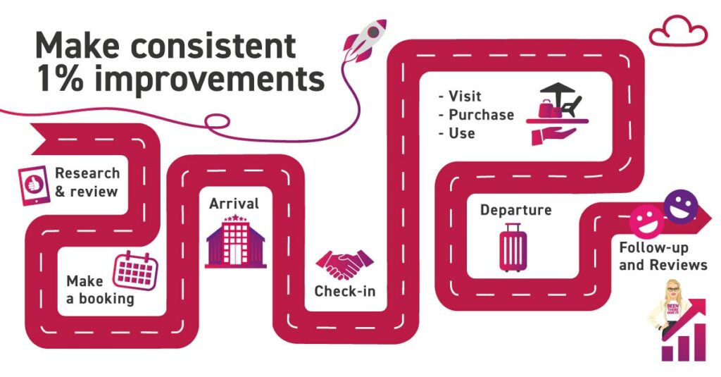 customer journey