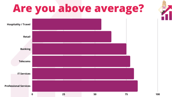 high retention